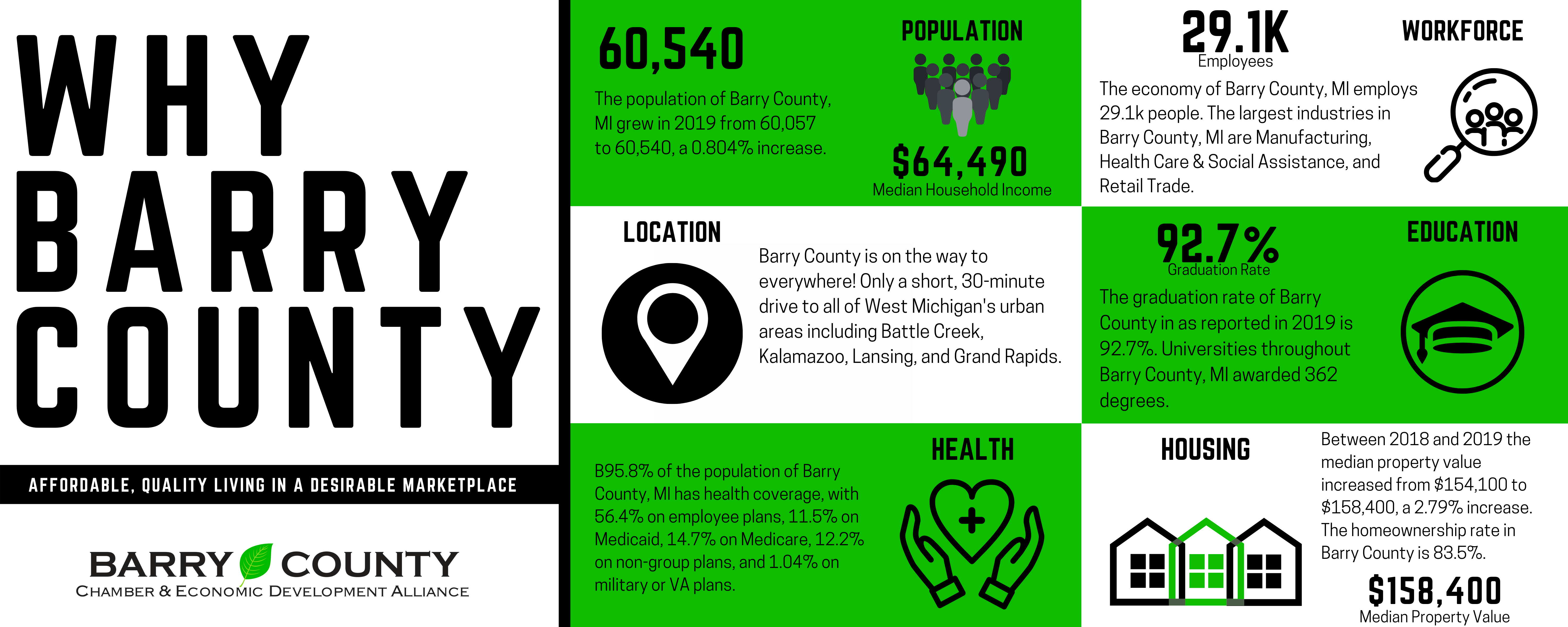 Why Barry County Inforgraphic